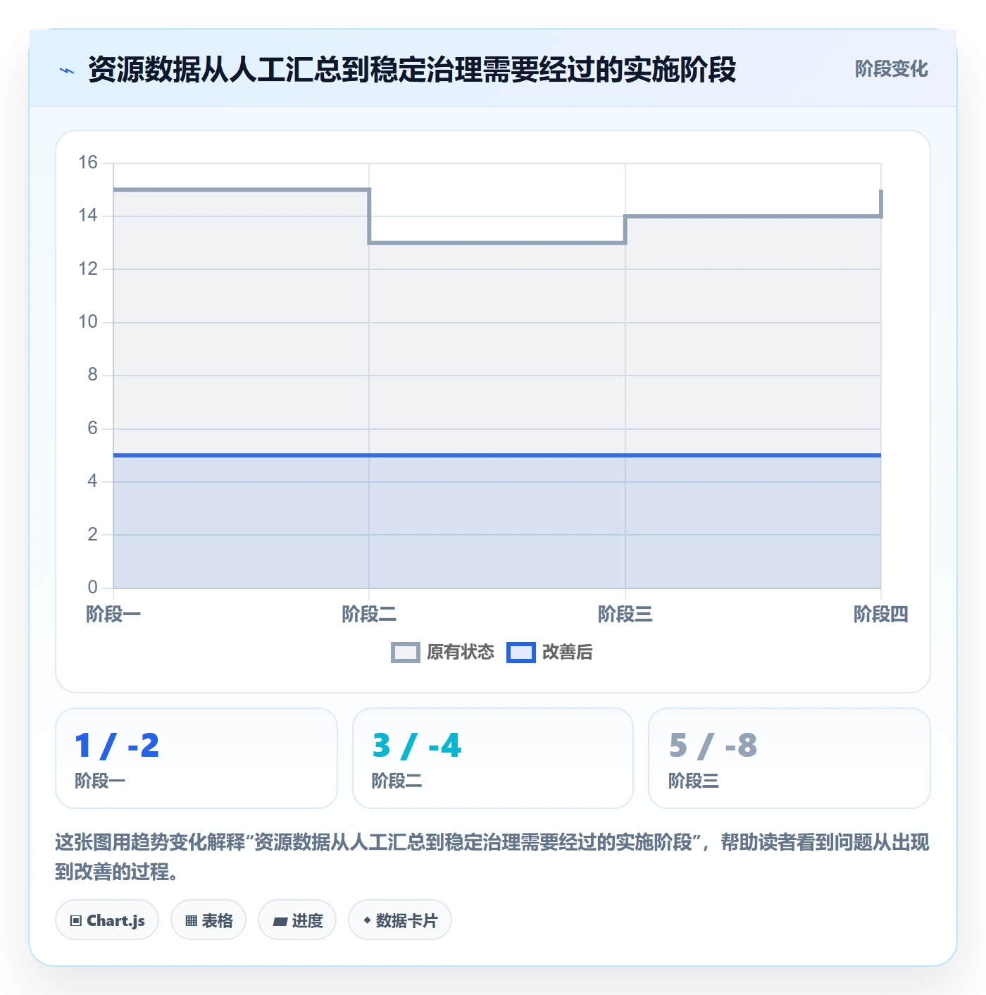 资源管理角色全流程:实施团队落地方案与一文讲清