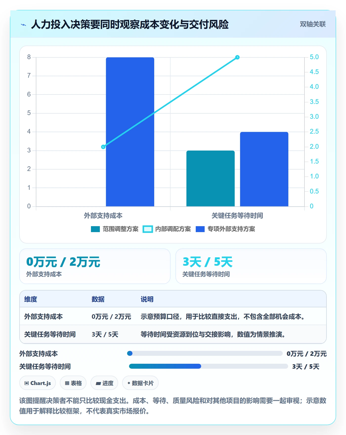 人员投入怎么做?企业管理者实操方法:人力资源计划从0到1