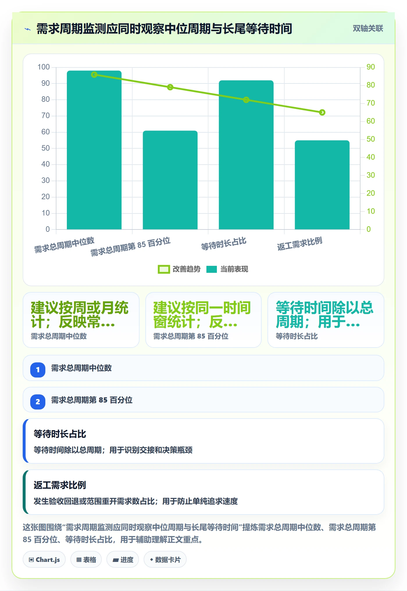 需求状态落地方案：跨部门团队开展需求管理的落地方案案例解析