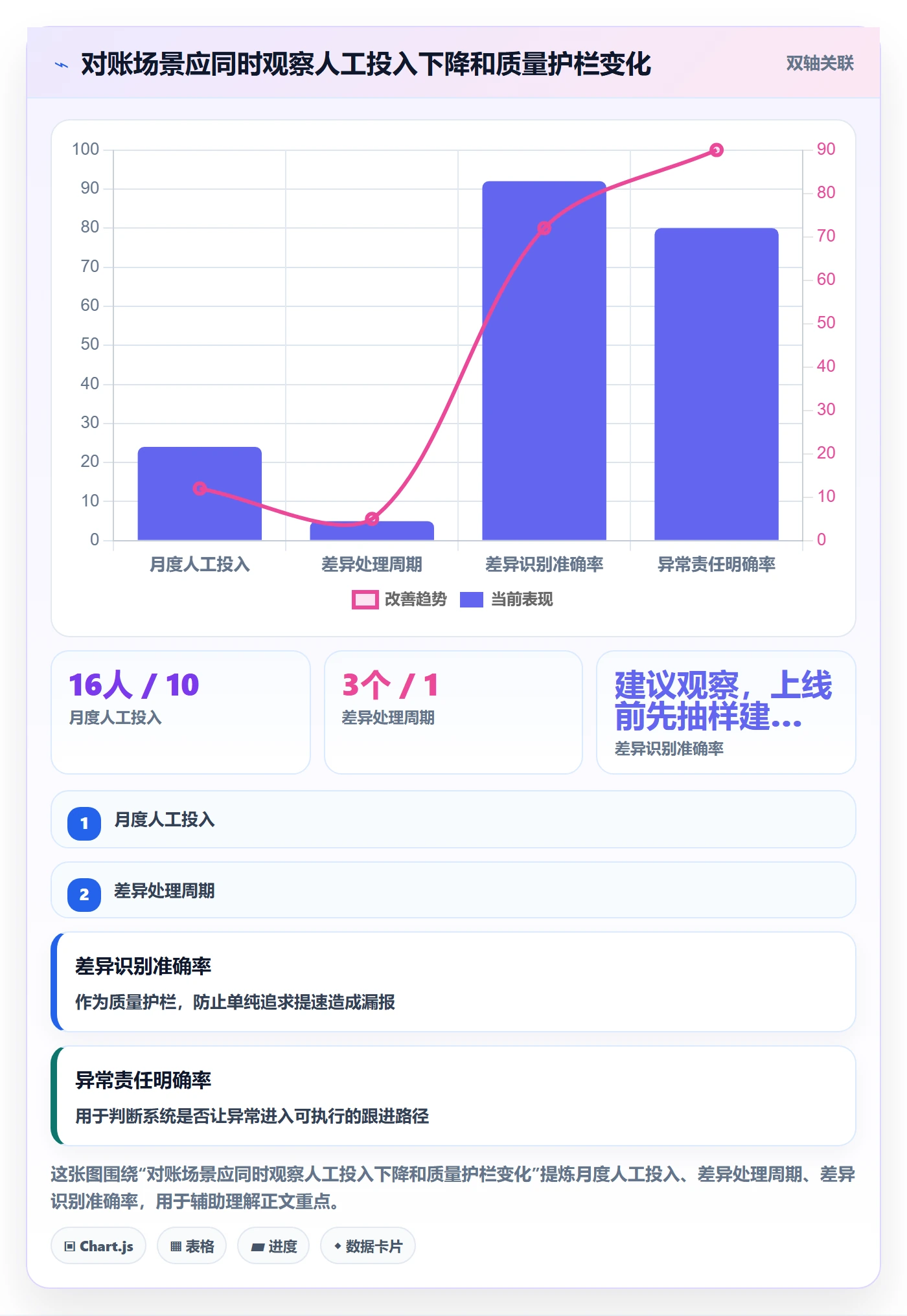 场景管理指南:PMO如何做好产品需求,落地方案全流程