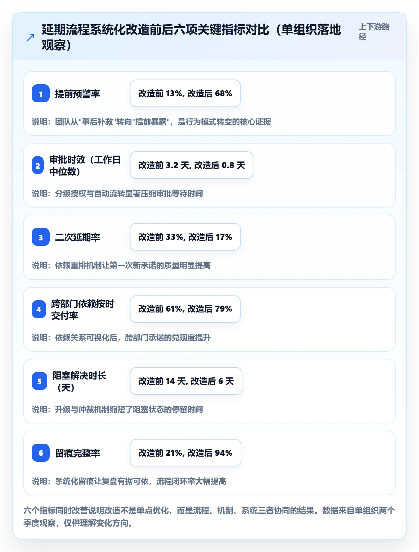 延期流程与规范:跨部门团队任务执行流程优化关键指标