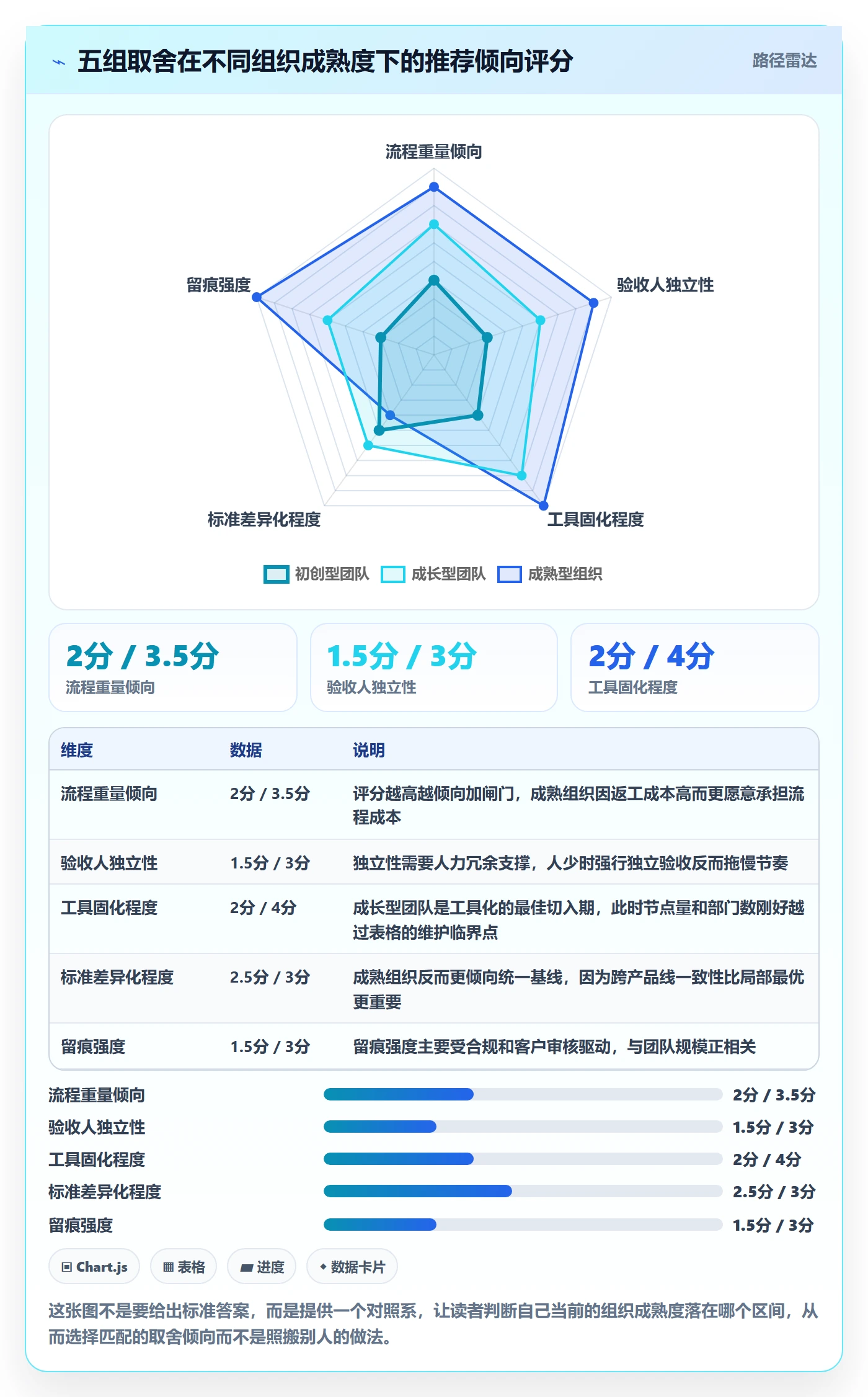 节点验收流程与规范:跨部门团队里程碑效率提升关键指标