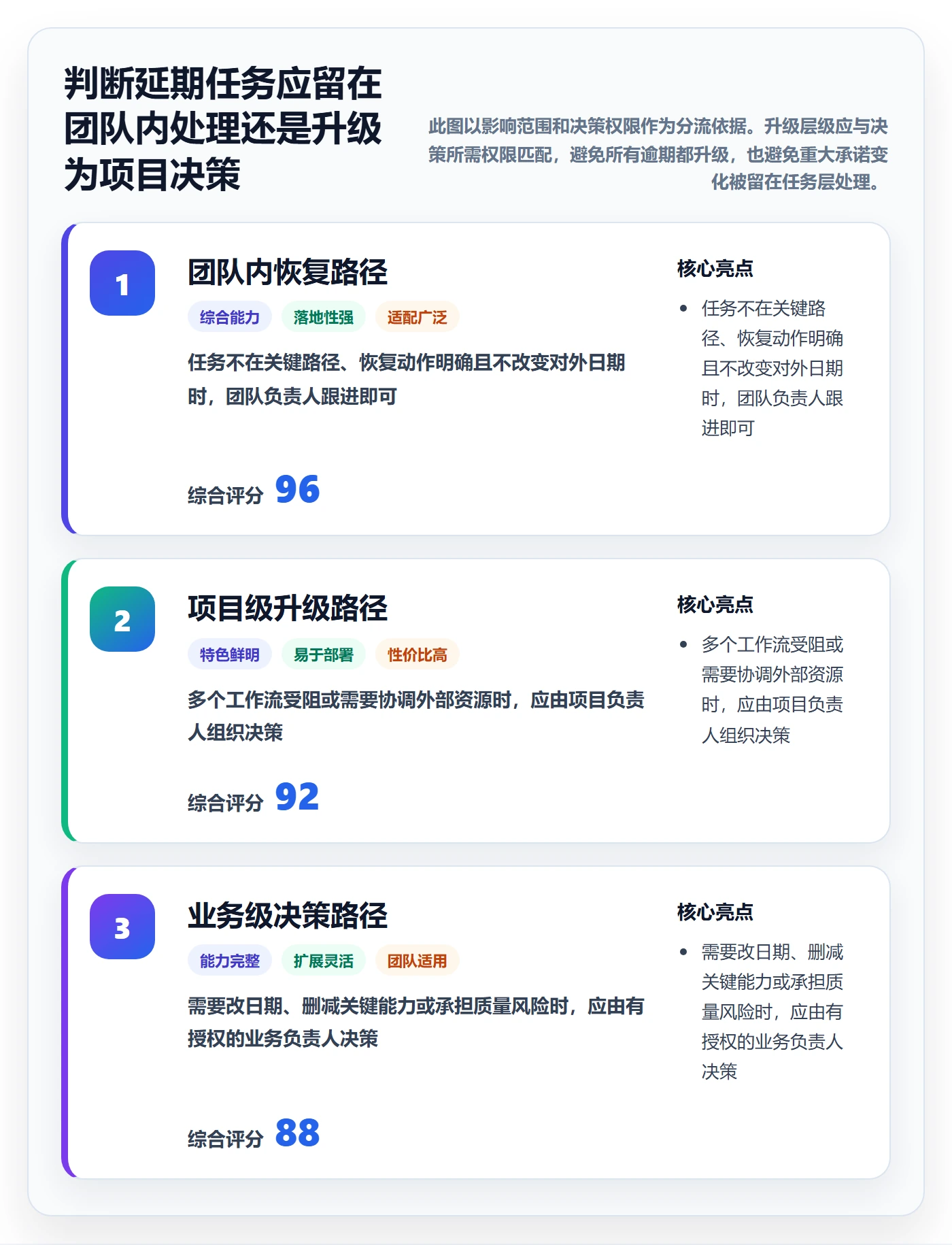 延期管理超期全流程:产品经理效率提升与一文讲清