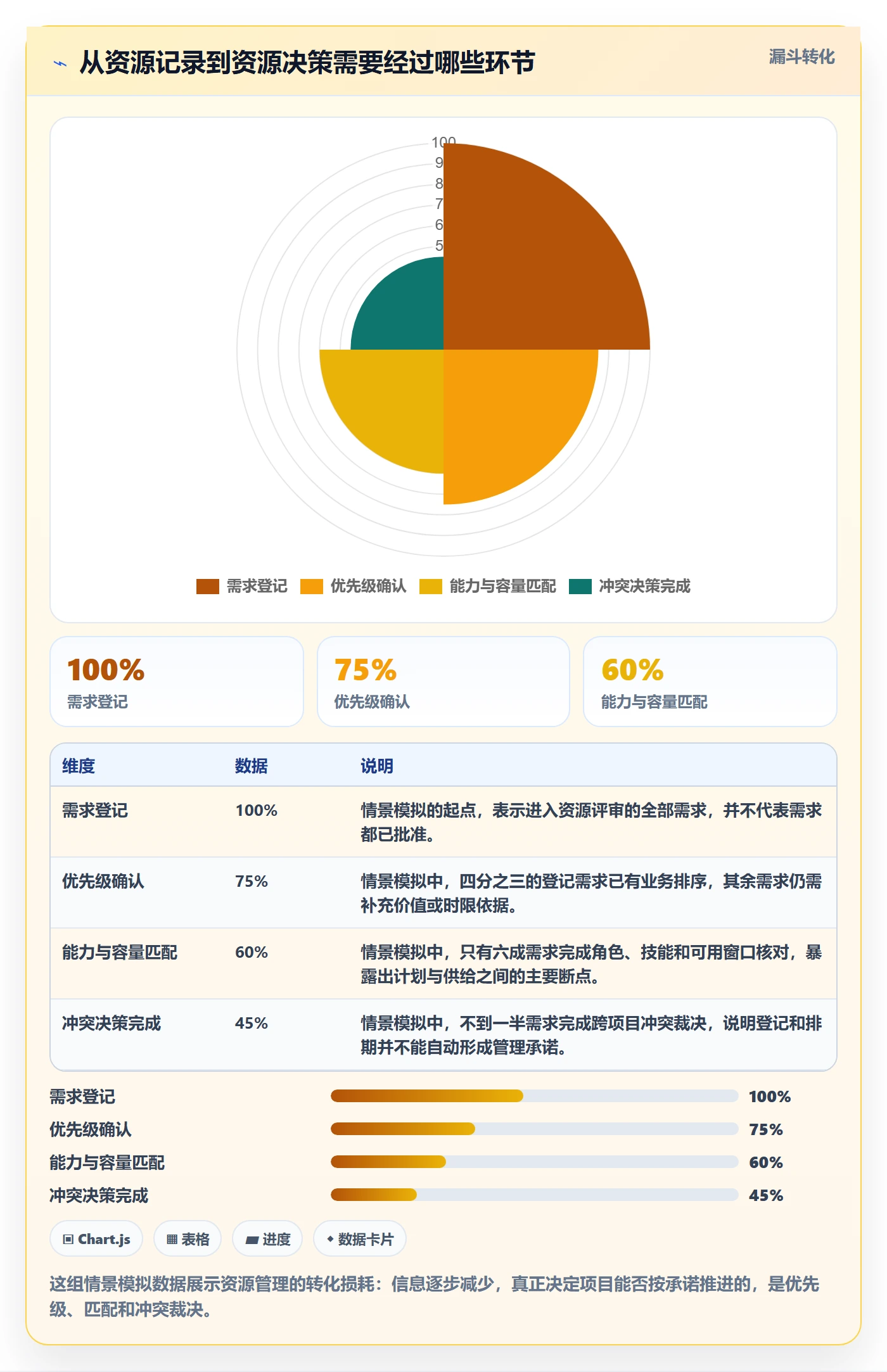 资源管理资源教程：PMO入门指南，避坑指南