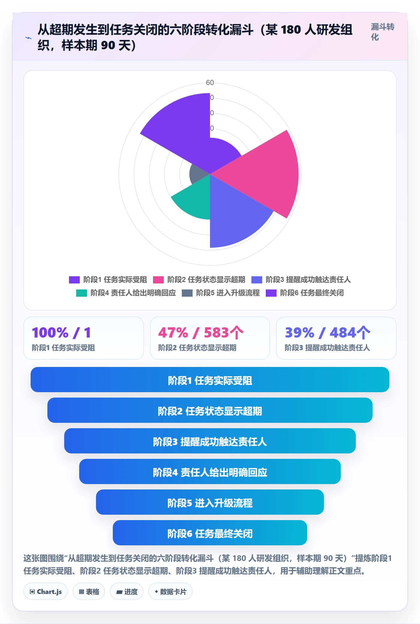 任务提醒超期提醒教程:项目成员风险控制,避坑指南