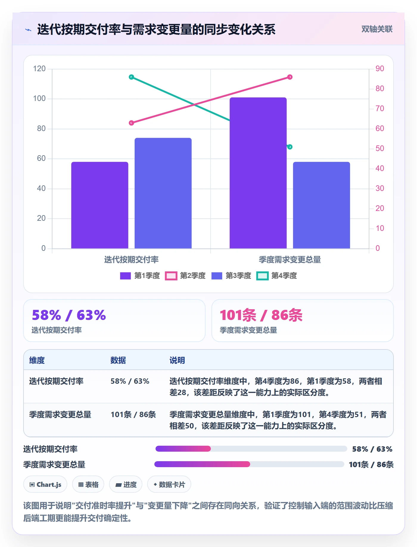 工作分解管理方法大全：管理层项目范围实操方法落地清单