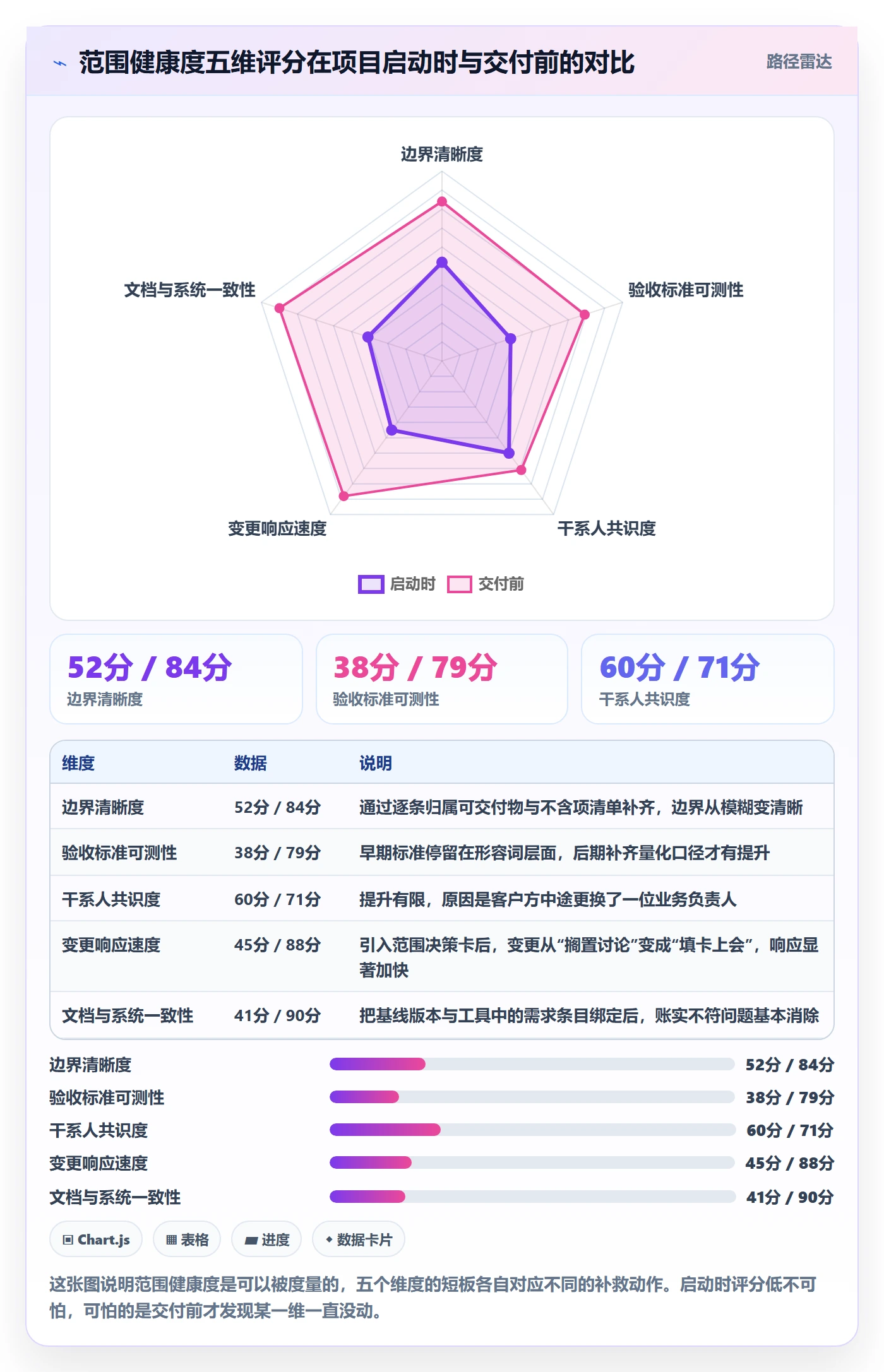 交付范围怎么做?项目成员入门指南:项目范围从0到1
