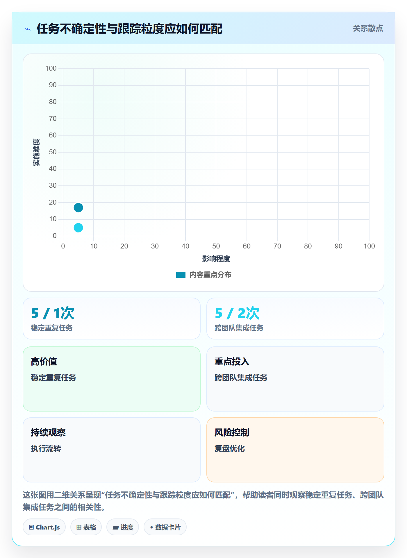 追踪管理指南：企业管理者如何做好进度跟踪，落地方案全流程