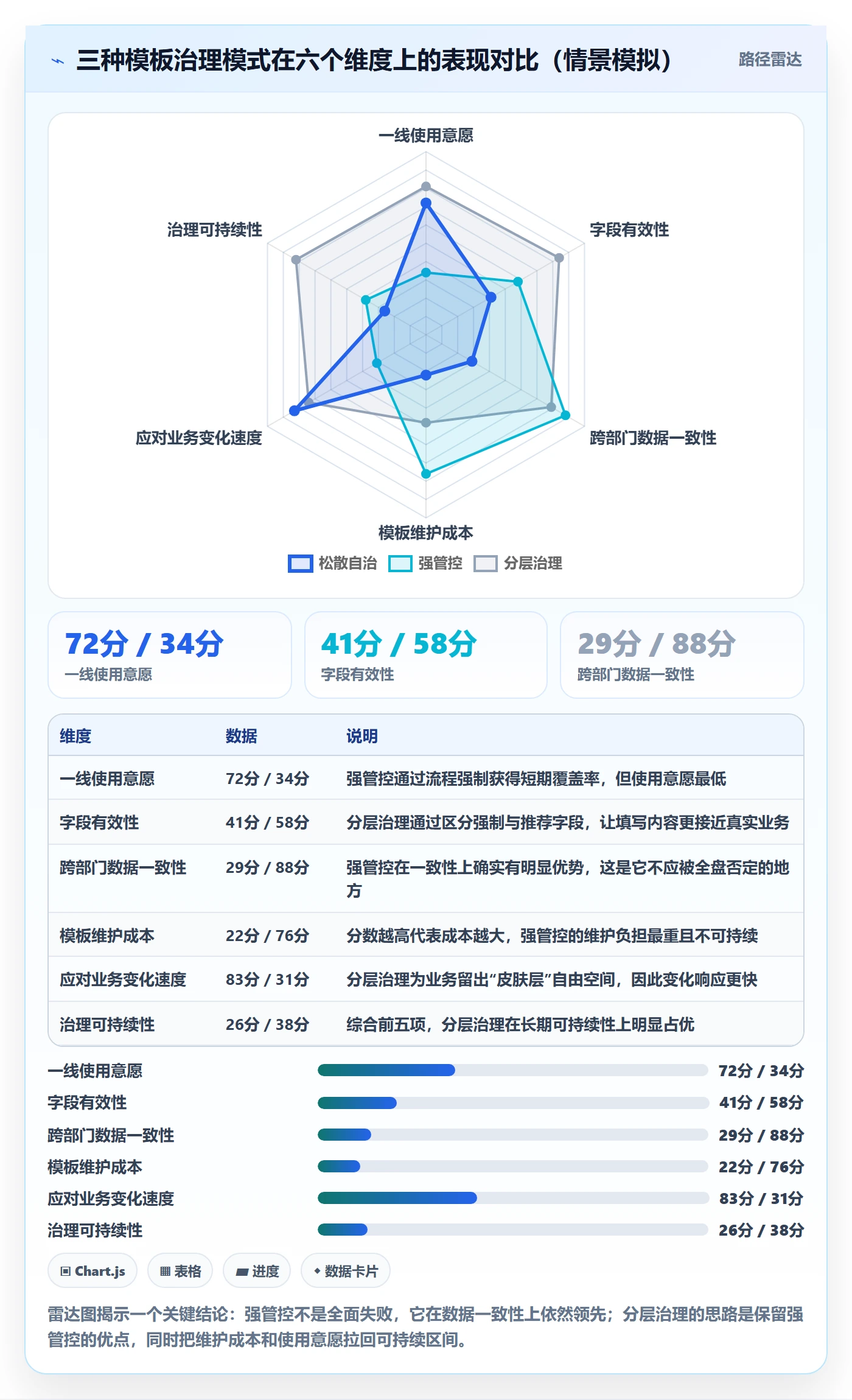 模板复用管理指南:PMO如何做好项目模板,最佳实践全流程