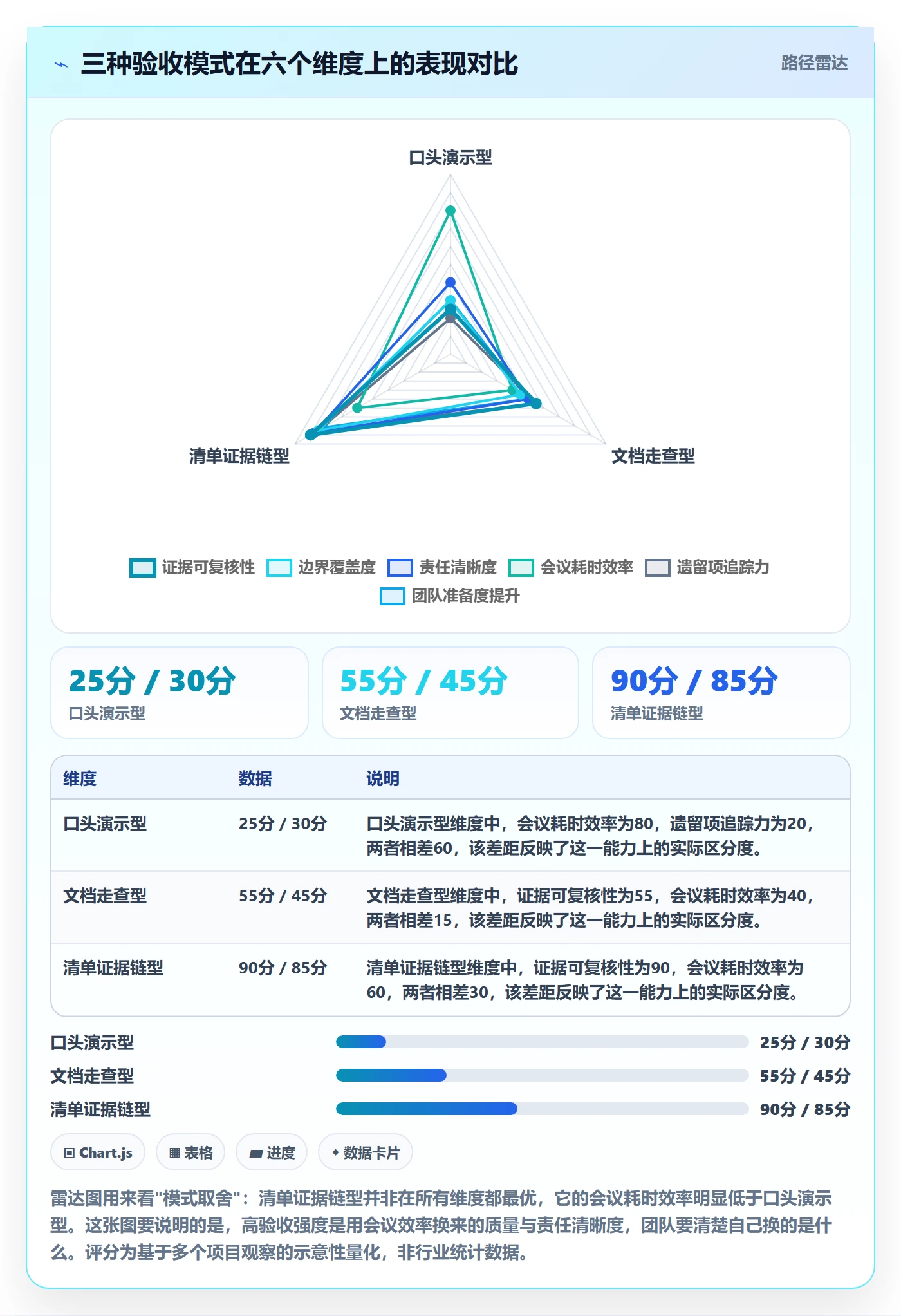 节点验收管理指南：项目成员如何做好里程碑，效率提升全流程
