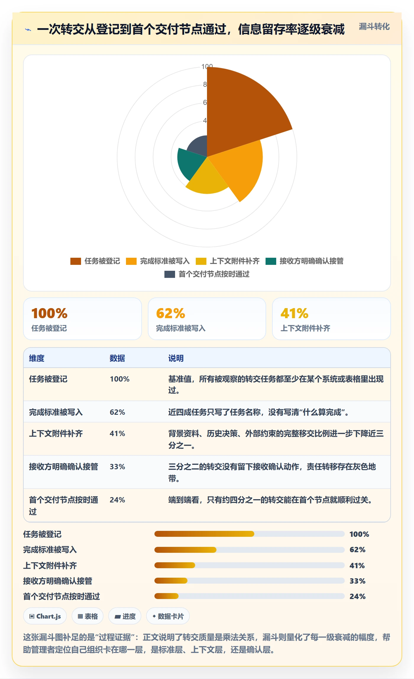 转交最佳实践：企业管理者任务分派流程优化，常见问题