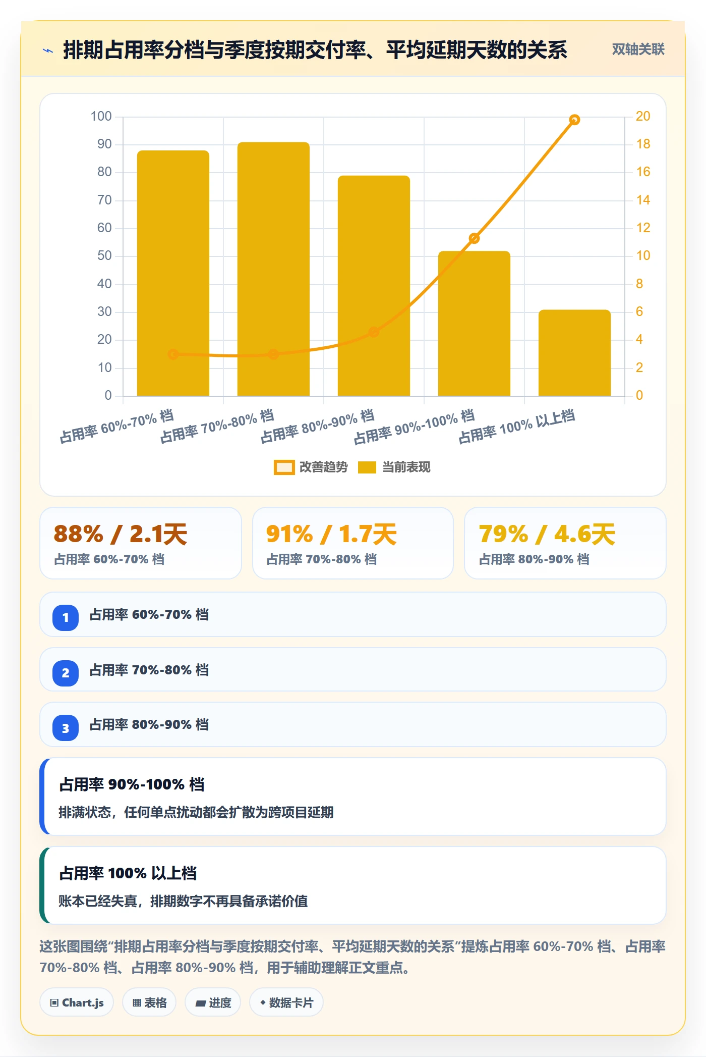 资源占用落地方案：研发团队开展资源管理的协同管理案例解析