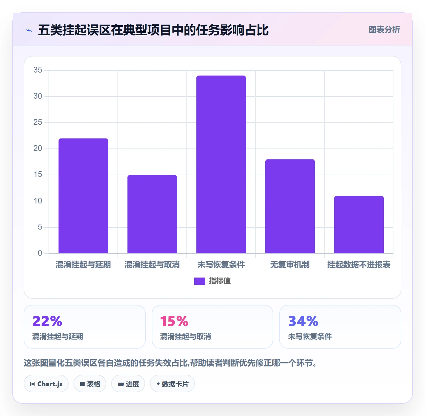 挂起管理方法大全：项目负责人任务执行数据分析落地清单