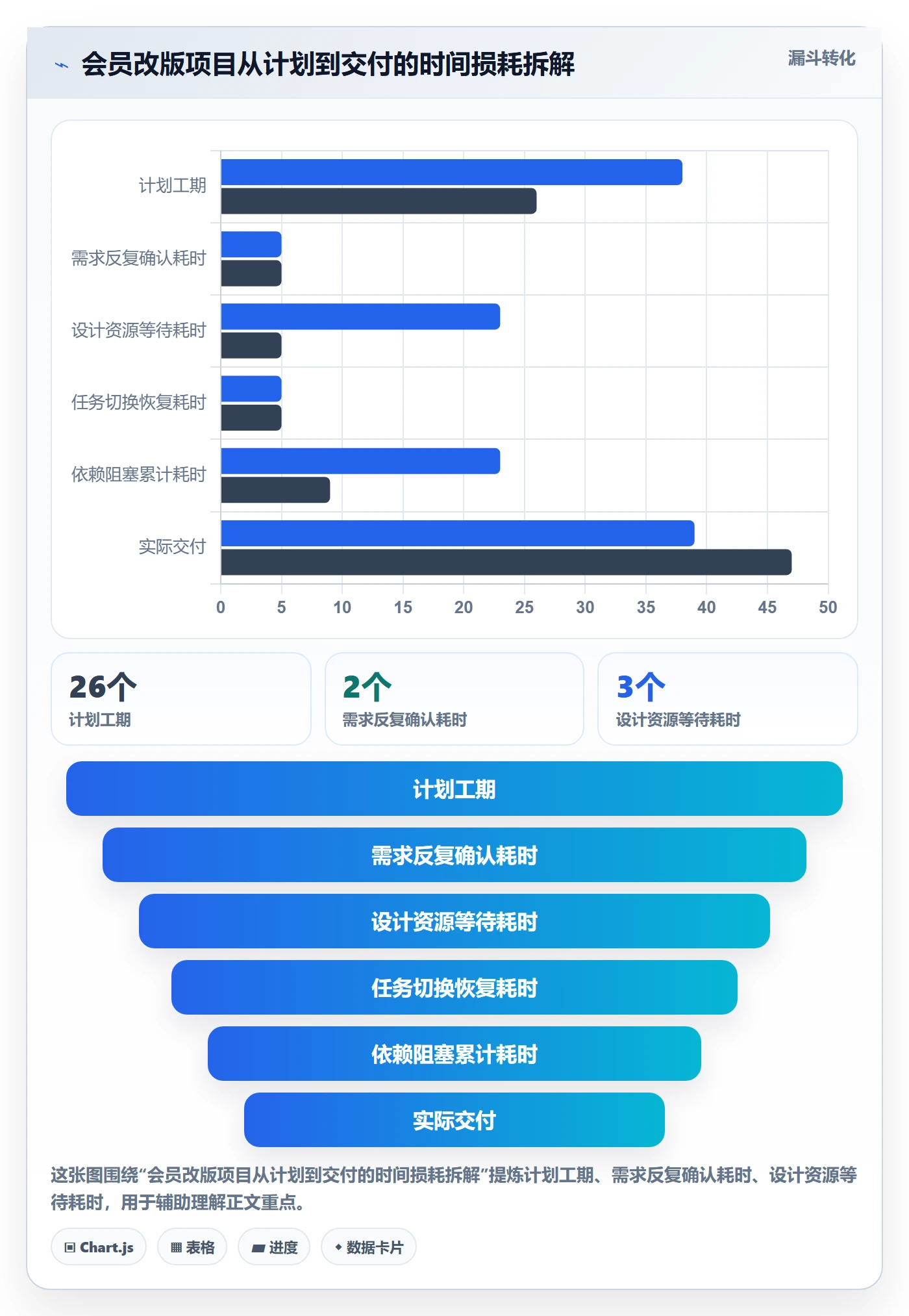 前置任务怎么做?产品经理协同管理:任务依赖从0到1