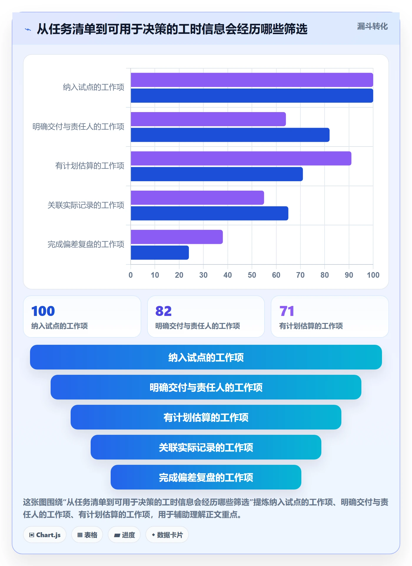 计划工时怎么做?PMO入门指南:工时管理从0到1