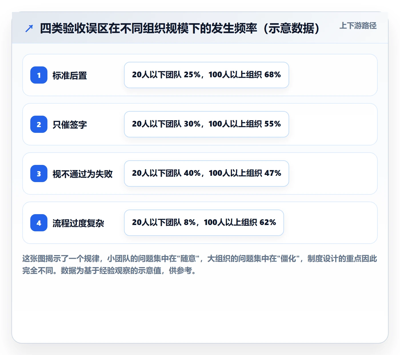 任务验收提交全流程:项目经理制度设计与一文讲清