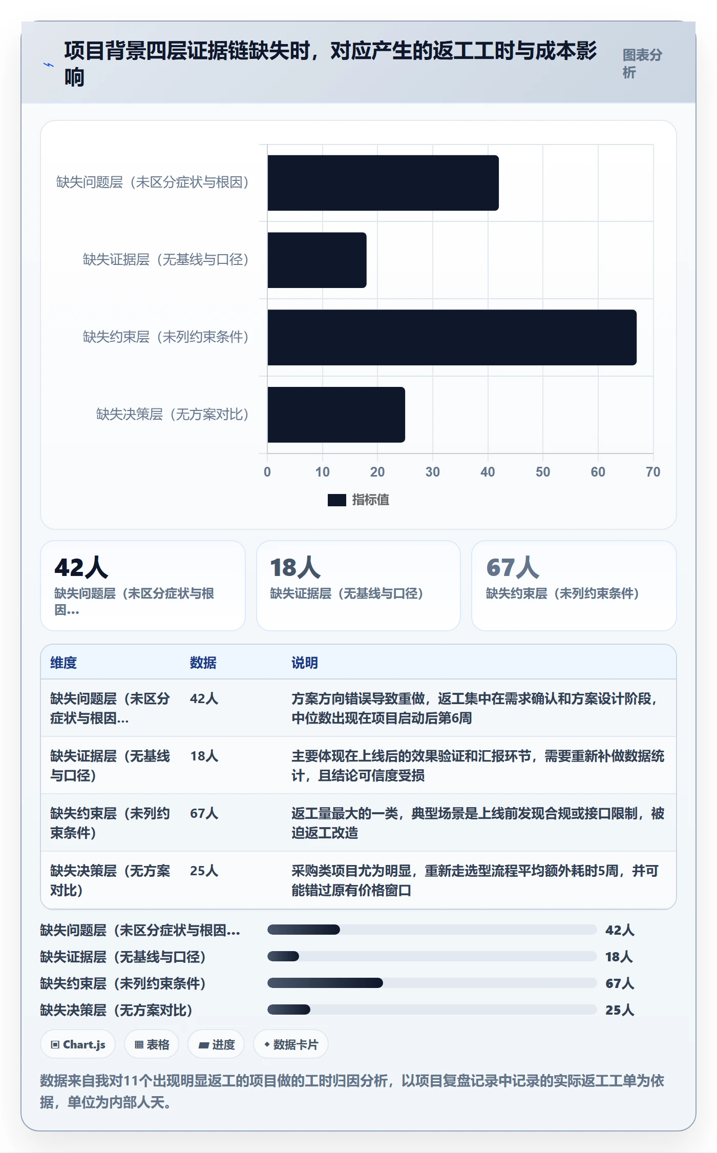 项目背景怎么做?企业管理者落地方案:项目立项从0到1