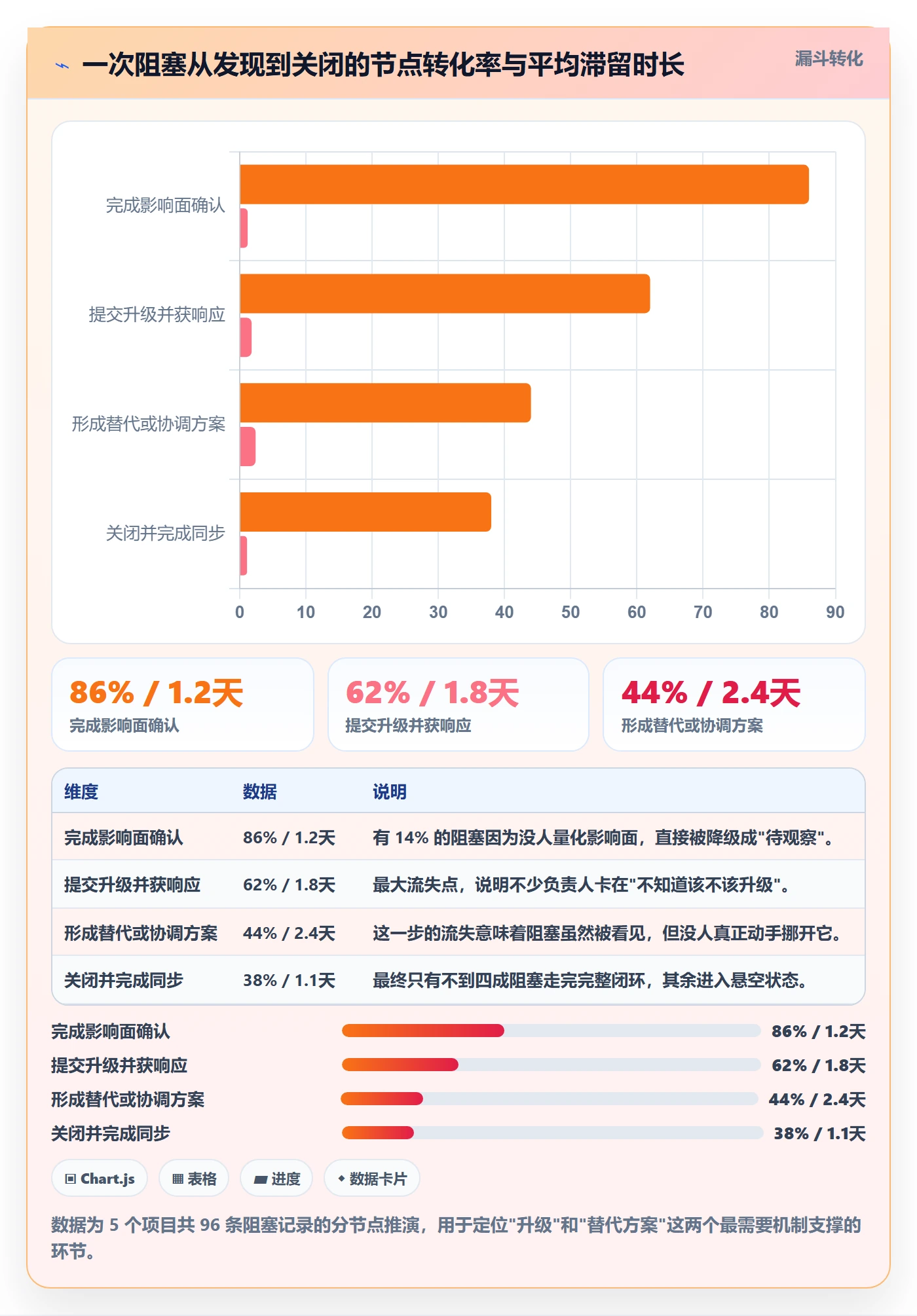 任务执行阻塞教程：项目负责人落地方案，避坑指南
