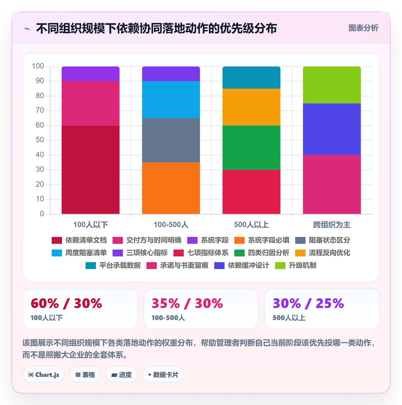后置任务流程与规范:企业管理者任务依赖协同管理关键指标