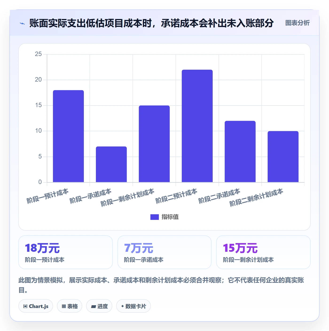 实际成本最佳实践：跨部门团队成本管理最佳实践，常见问题