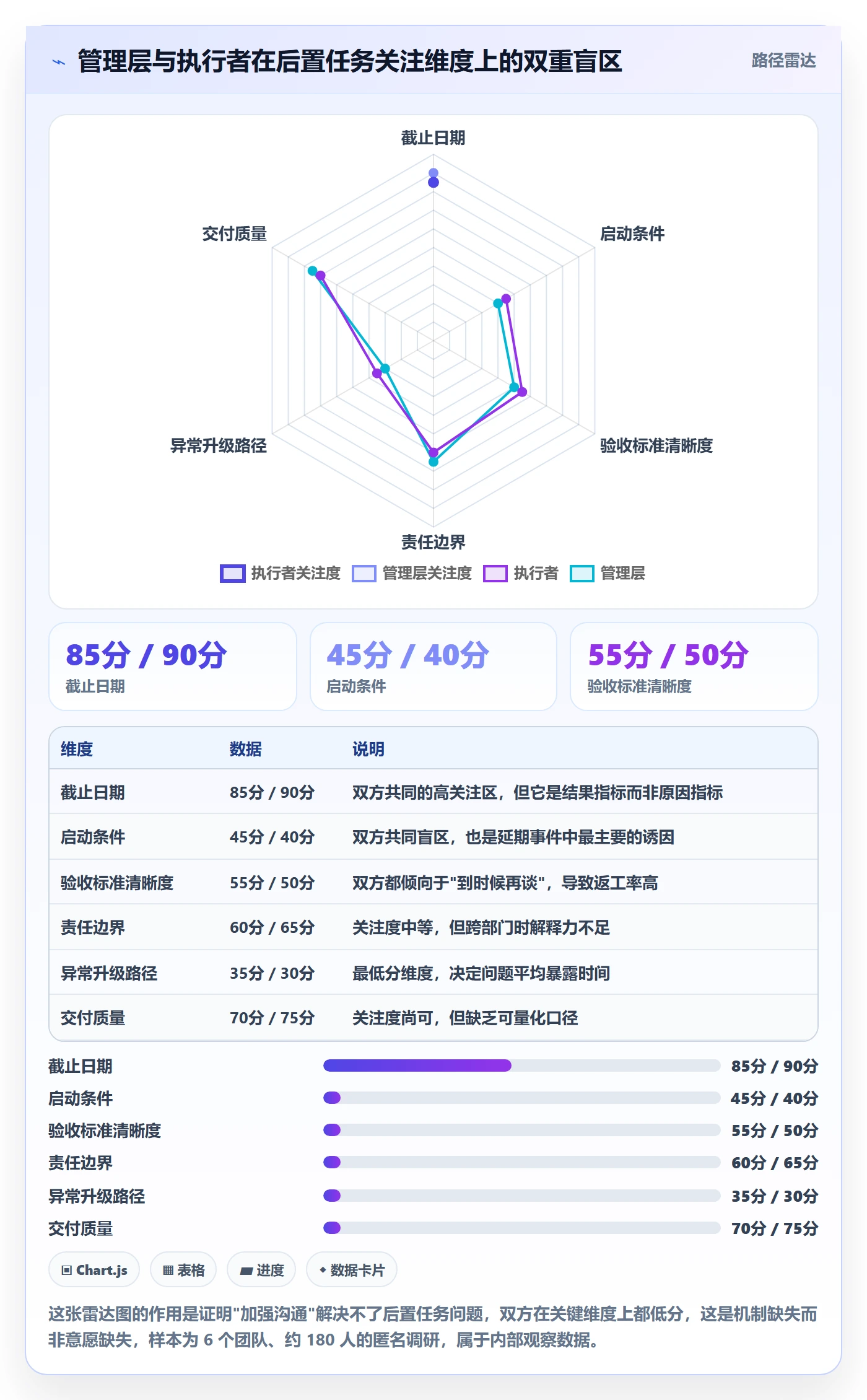任务依赖如何做好后置任务?管理层最佳实践与操作步骤