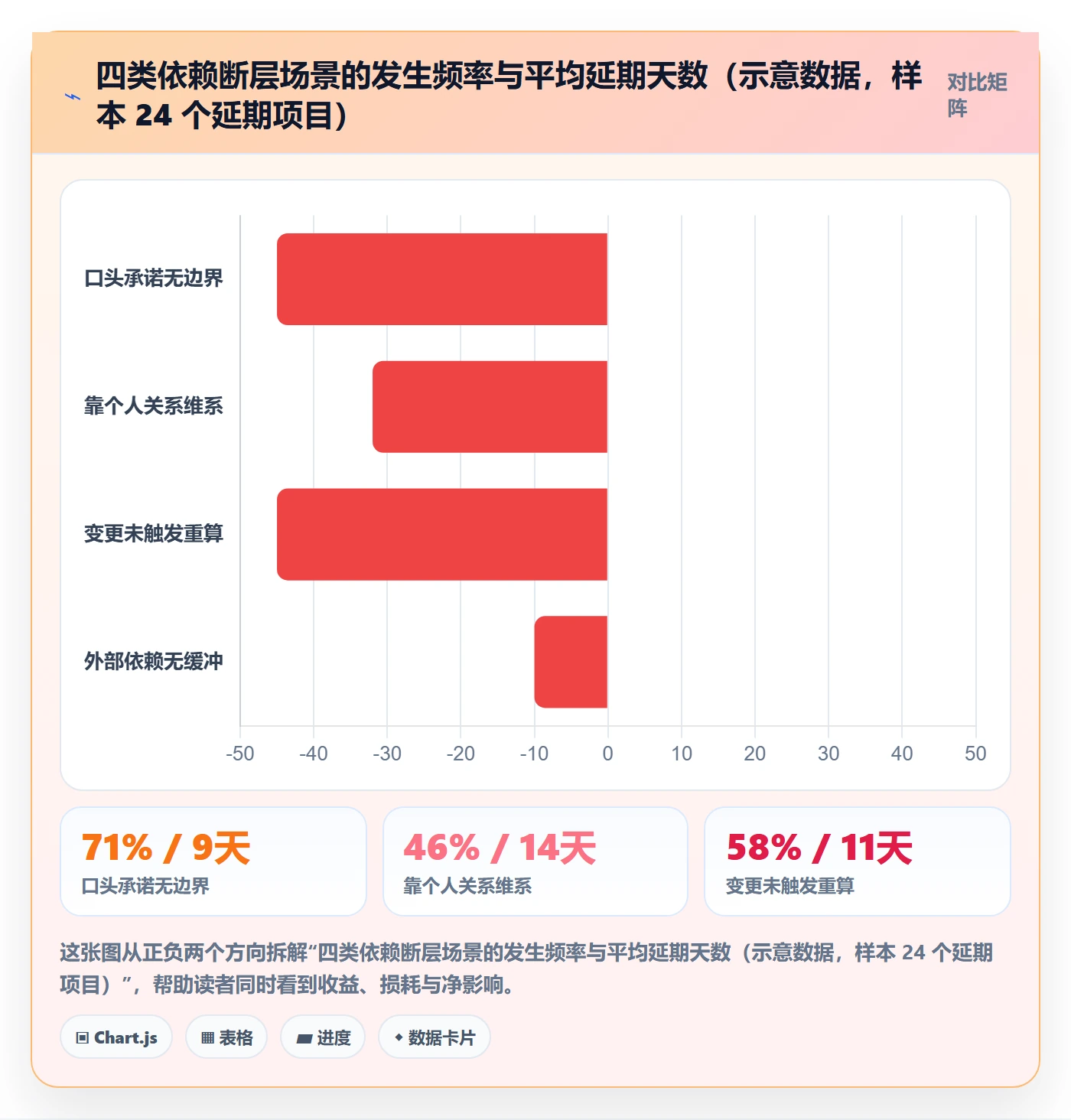 关键路径最佳实践:项目经理任务依赖制度设计,常见问题