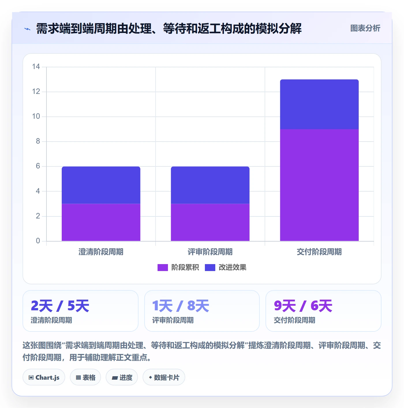 需求状态落地方案:PMO开展需求管理的数据分析案例解析