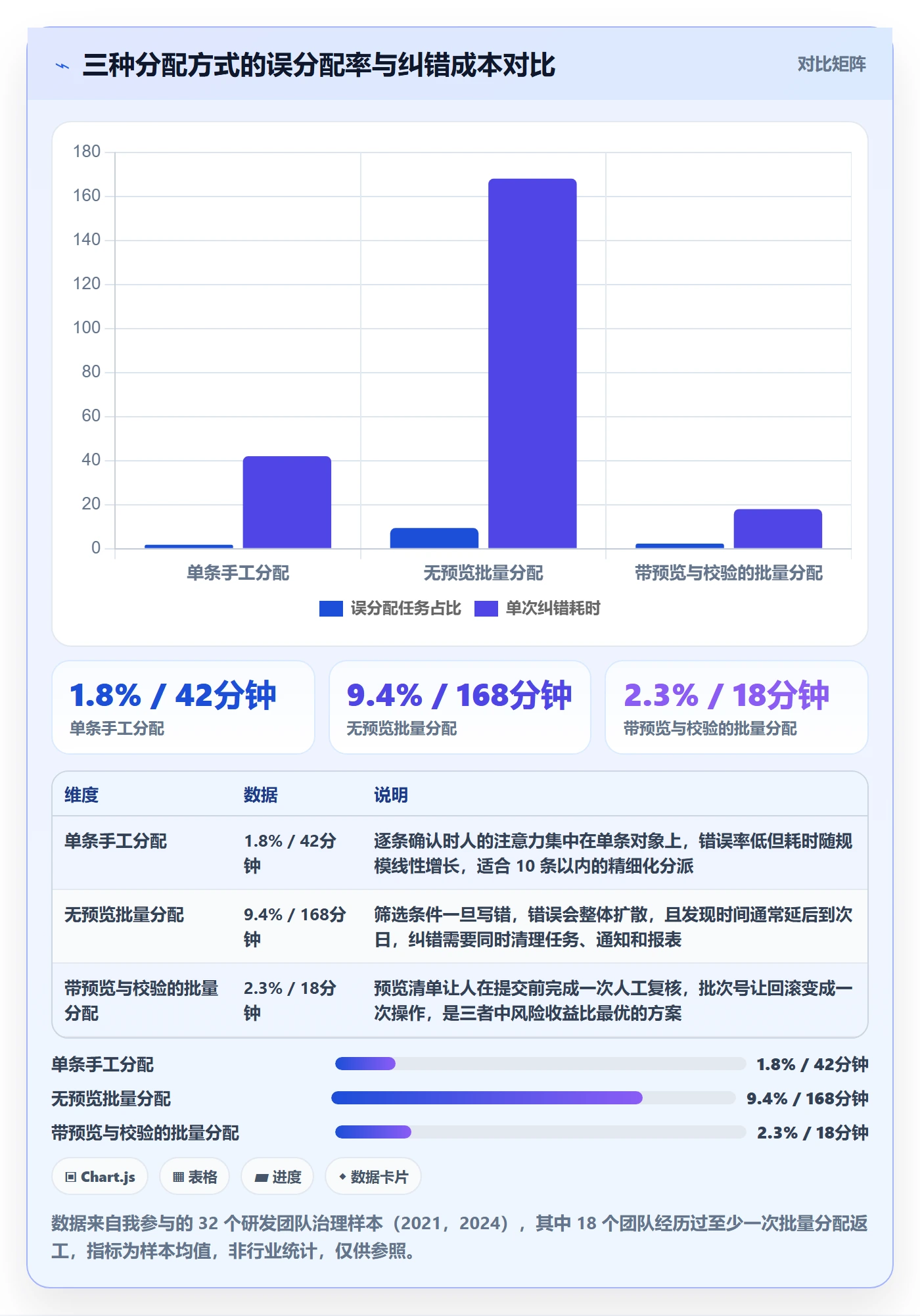 批量分配最佳实践：项目成员任务分派风险控制，常见问题