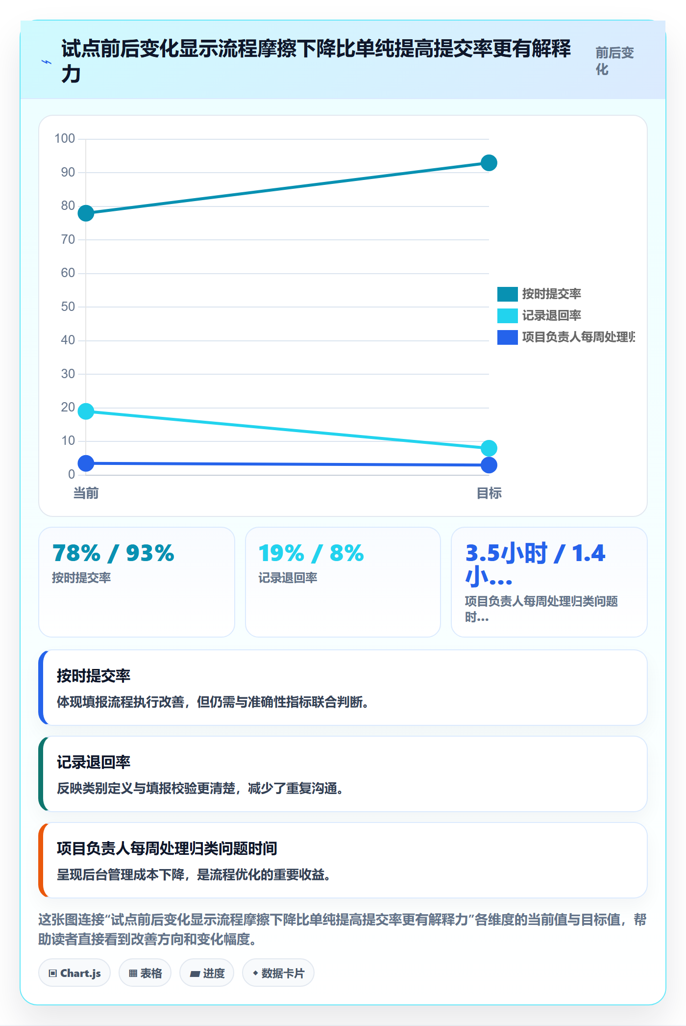 填报工时落地方案:PMO开展工时管理的流程优化案例解析