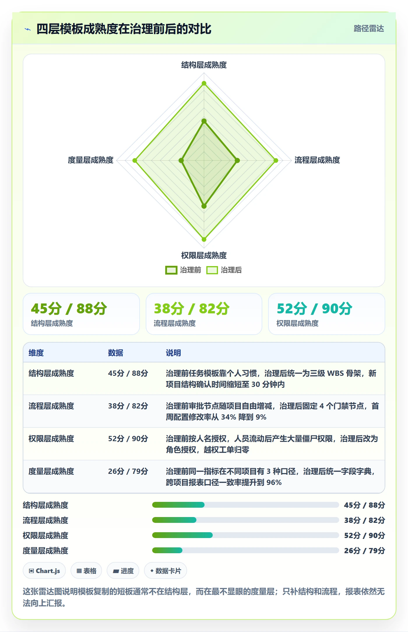 项目模板复制项目全流程：企业管理者入门指南与一文讲清