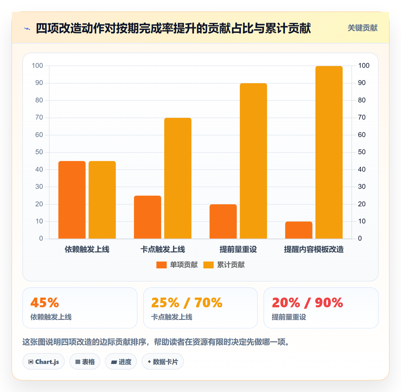 提前提醒管理指南:项目成员如何做好任务提醒,协同管理全流程