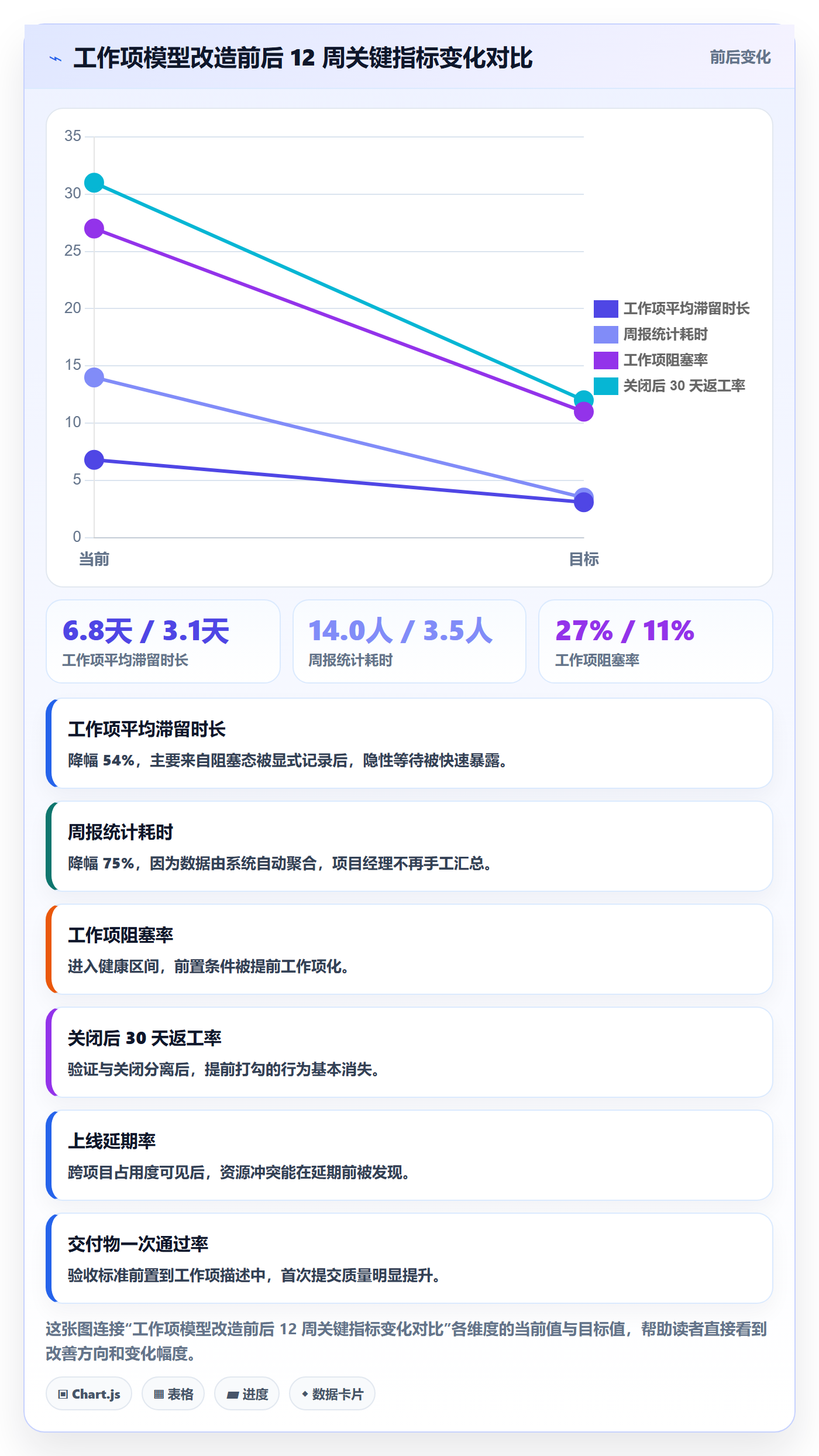 工作项落地方案:实施团队开展任务管理的最佳实践案例解析