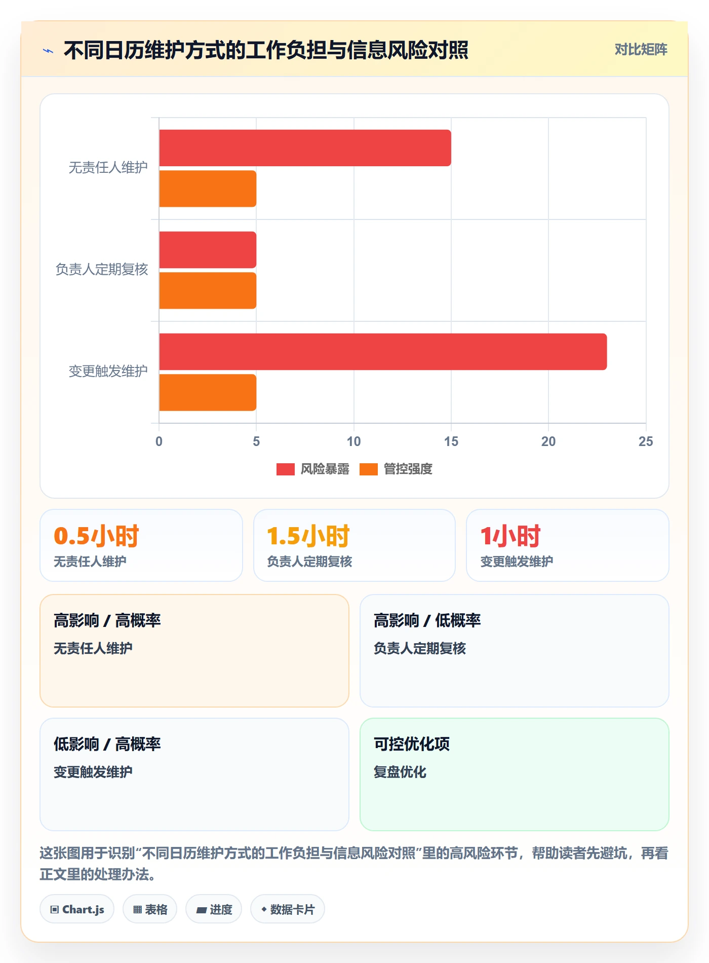 日视图管理指南：项目成员如何做好日历视图，落地方案全流程