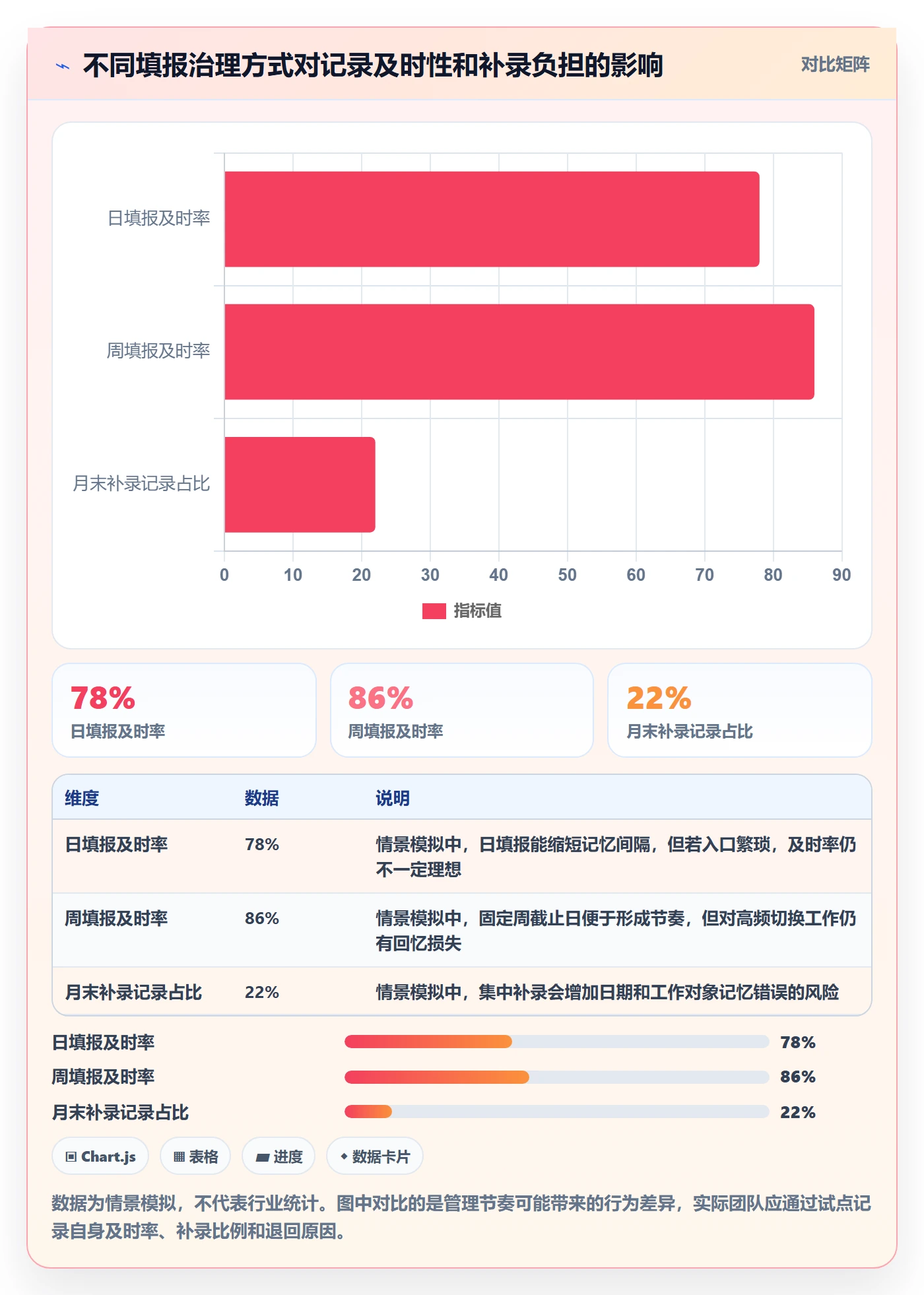 Timesheet最佳实践：项目成员工时表协同管理，常见问题