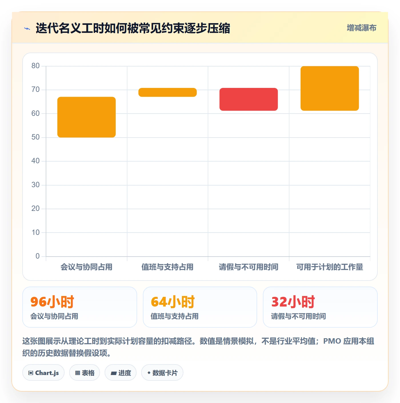 迭代管理迭代任务教程：PMO落地方案，避坑指南
