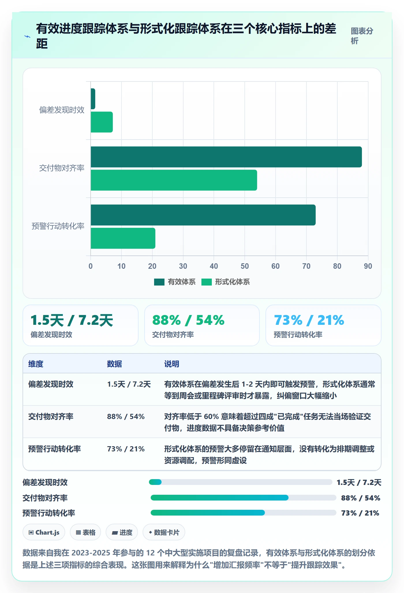 进度跟踪跟踪教程：实施团队入门指南，避坑指南