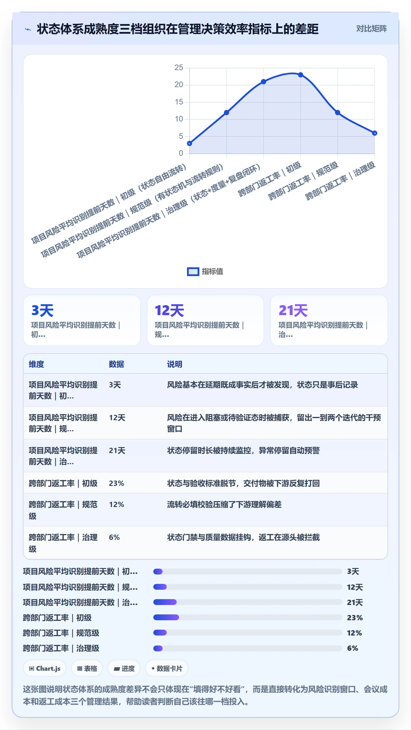 状态怎么做？管理层最佳实践：任务属性从0到1