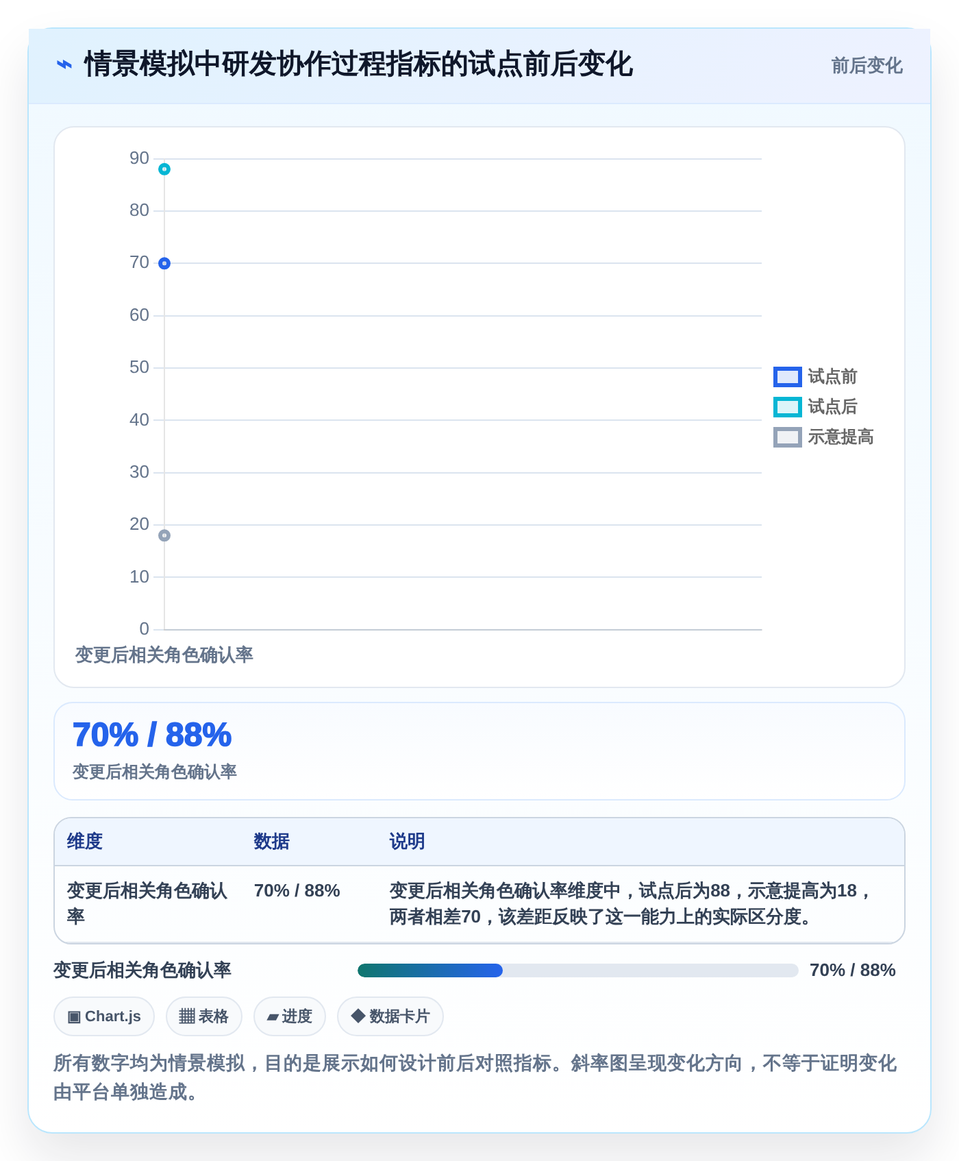 2026年项目管理交流平台大比拼:6款顶级工具助你提升团队效率