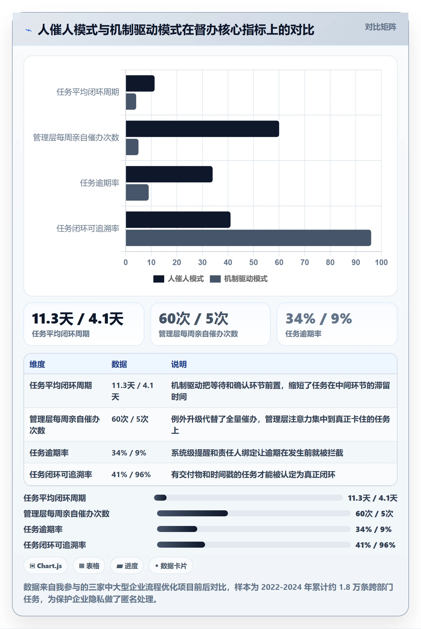 督办管理指南：管理层如何做好任务提醒，协同管理全流程