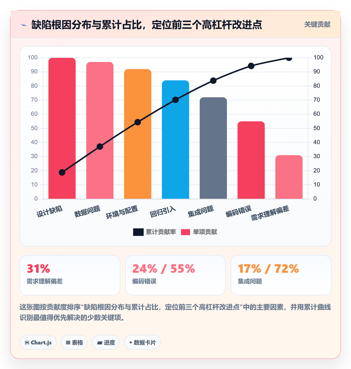 Bug怎么做?项目负责人最佳实践:Bug / 缺陷从0到1