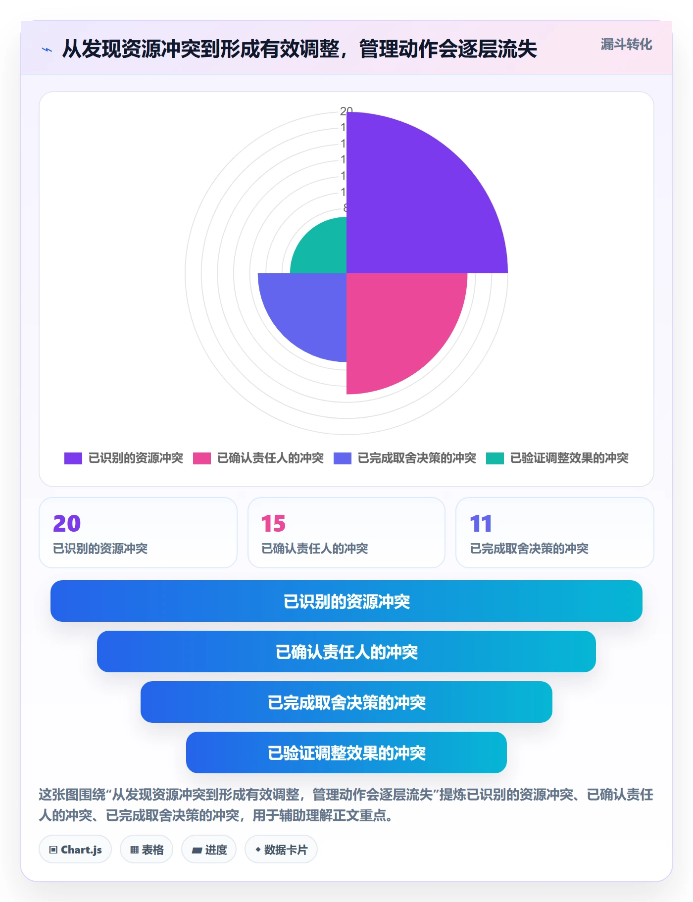 人员管理方法大全：企业管理者资源管理效率提升落地清单
