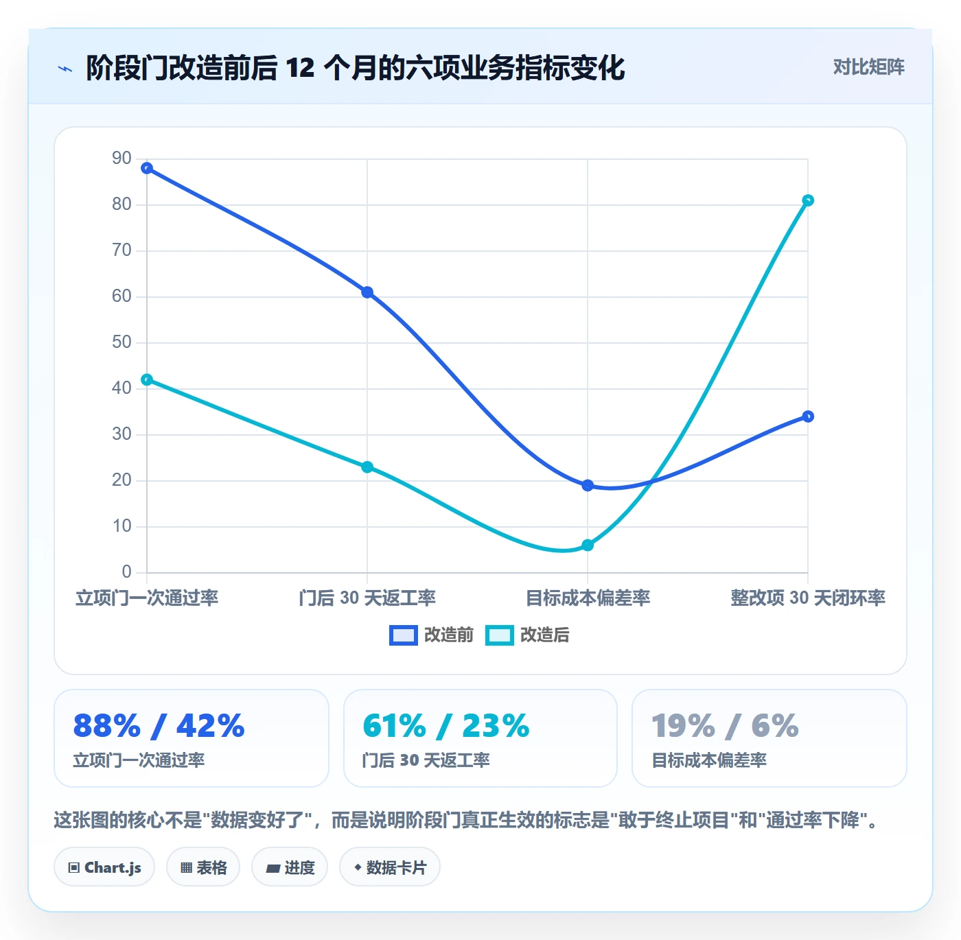 项目阶段阶段门全流程:项目经理风险控制与一文讲清