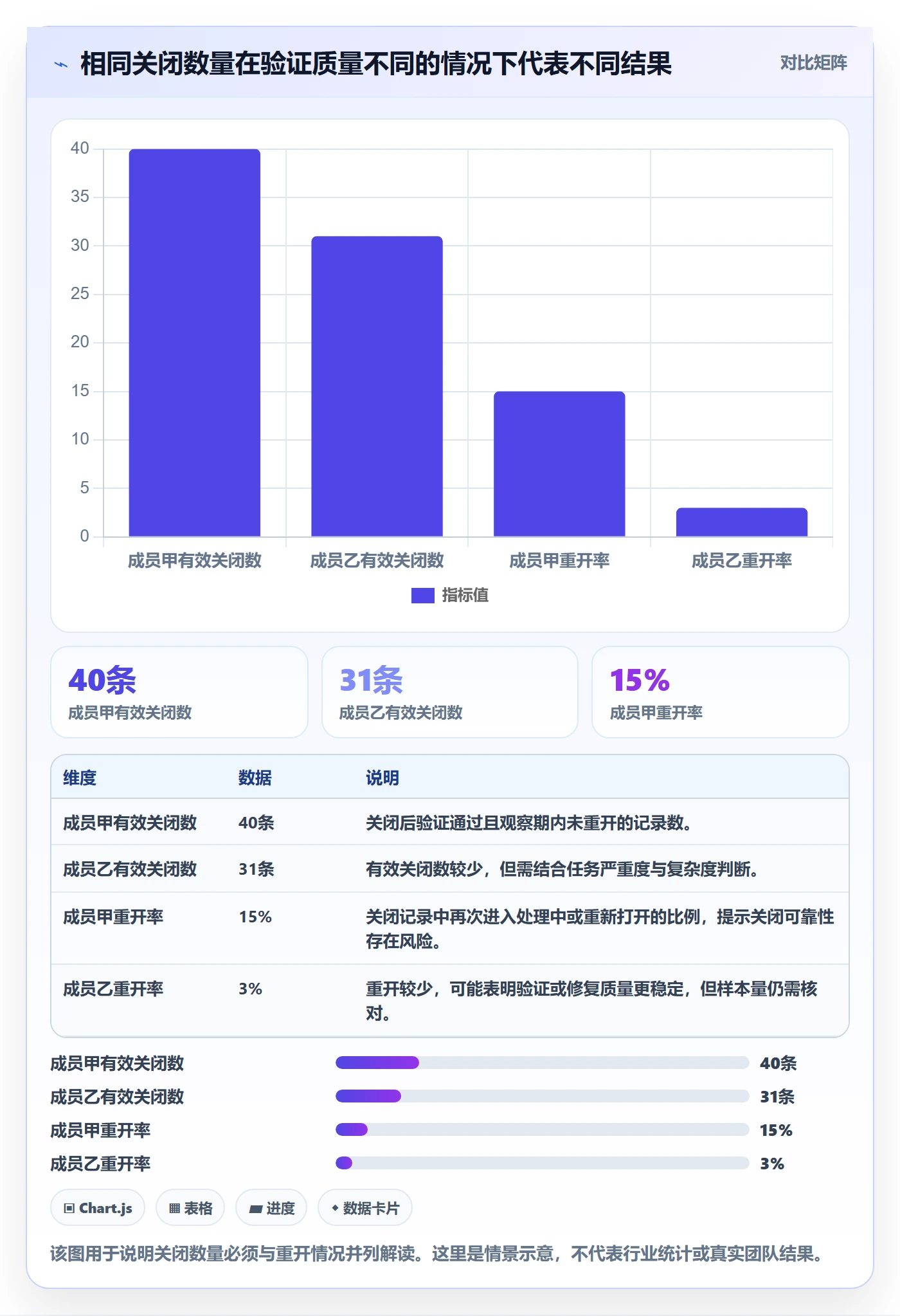 关闭最佳实践：项目成员Bug / 缺陷数据分析，常见问题