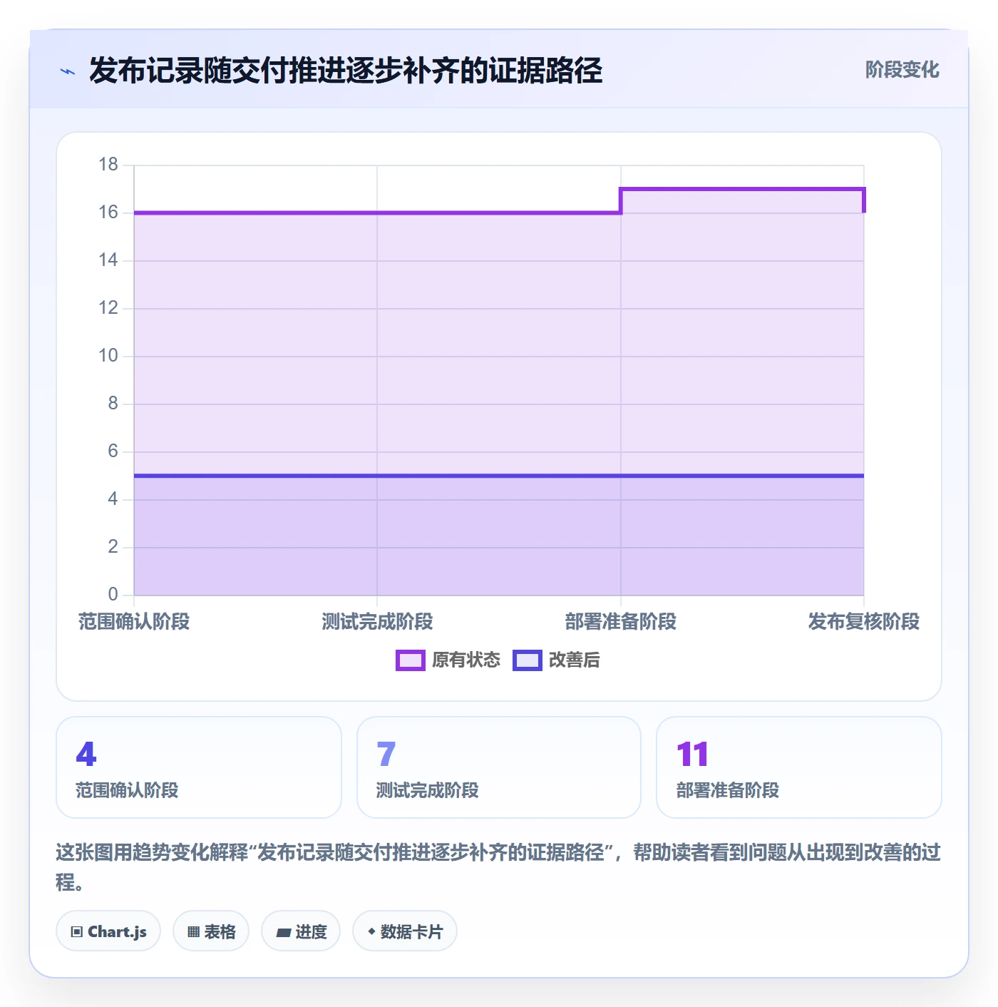 版本管理如何做好发布记录?管理层效率提升与操作步骤