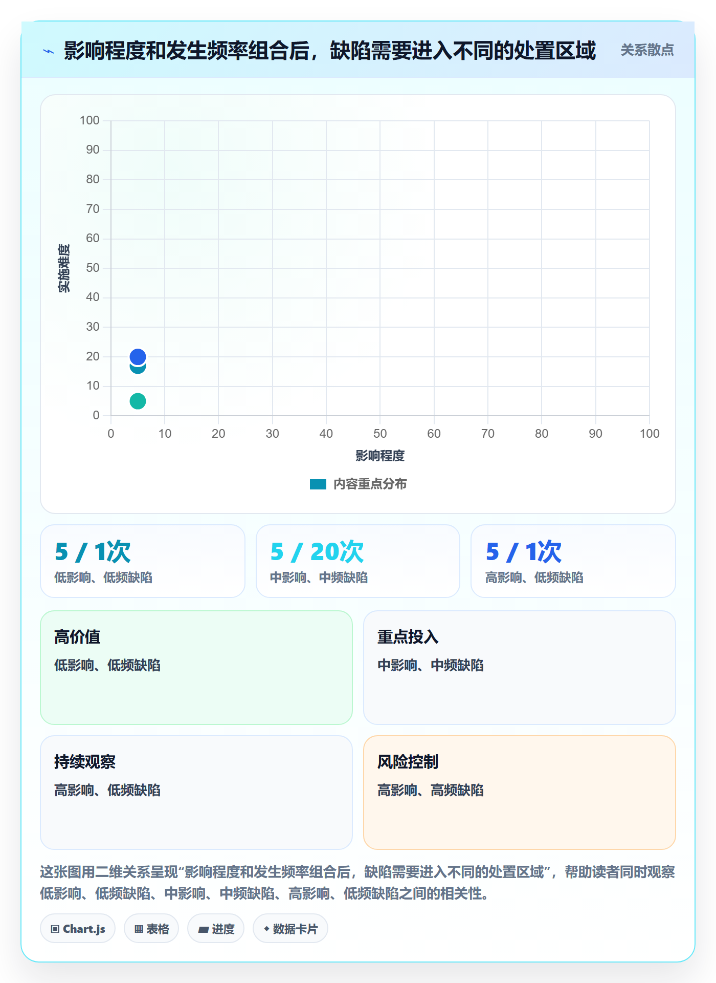 优先级管理指南：研发团队如何做好Bug / 缺陷，最佳实践全流程