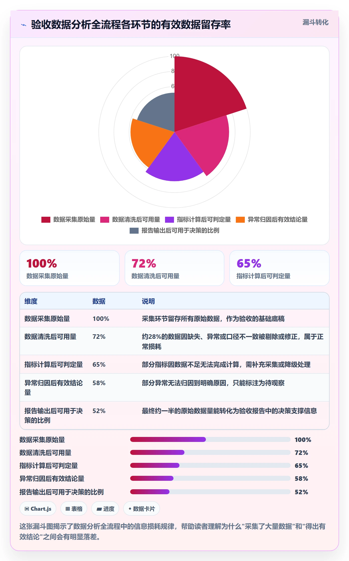审核管理指南:PMO如何做好任务验收,数据分析全流程