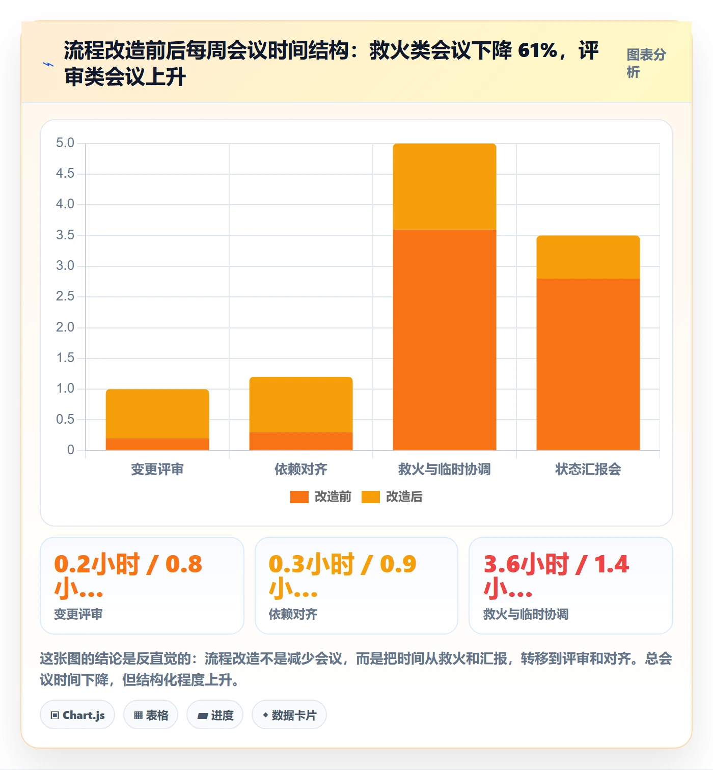 项目规划主计划教程:研发团队流程优化,避坑指南