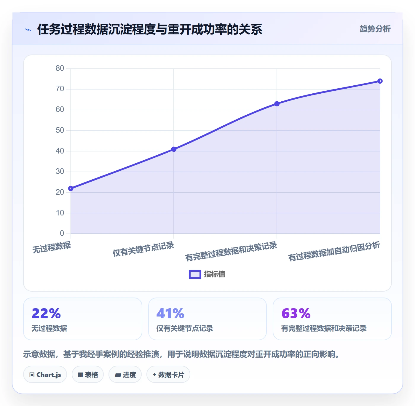 任务执行如何做好重开?企业管理者落地方案与操作步骤
