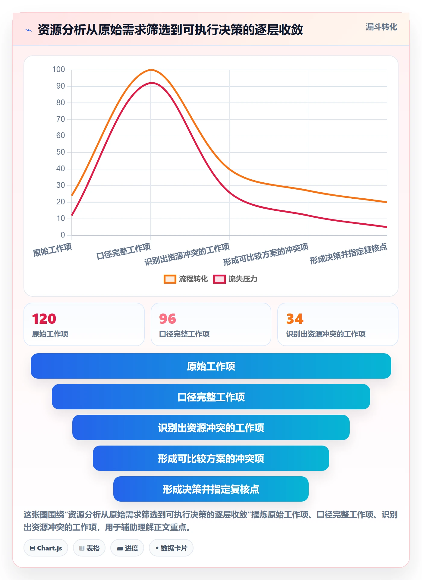 资源分配管理指南:项目经理如何做好资源管理,数据分析全流程