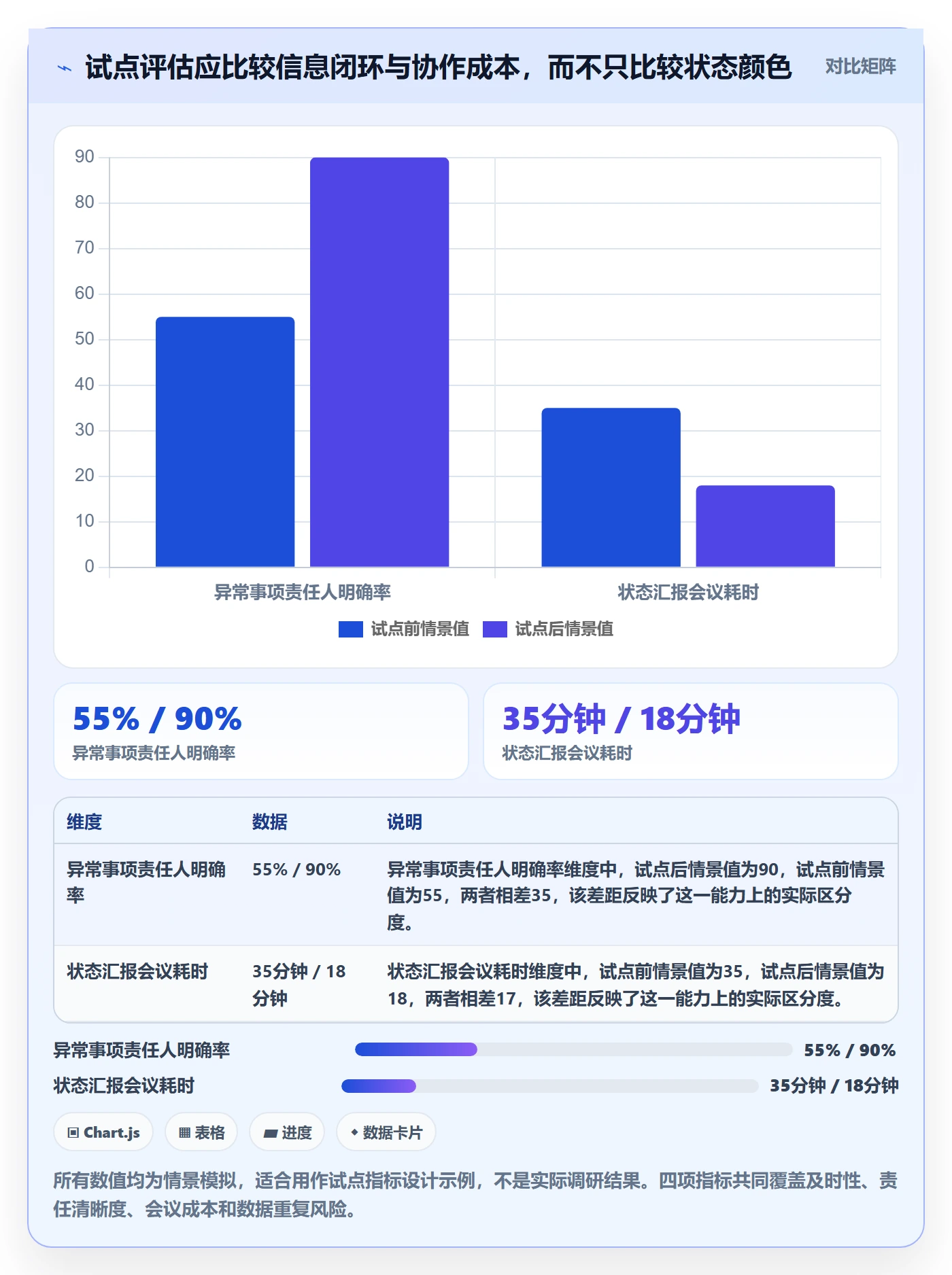 已完成最佳实践:项目负责人看板制度设计,常见问题